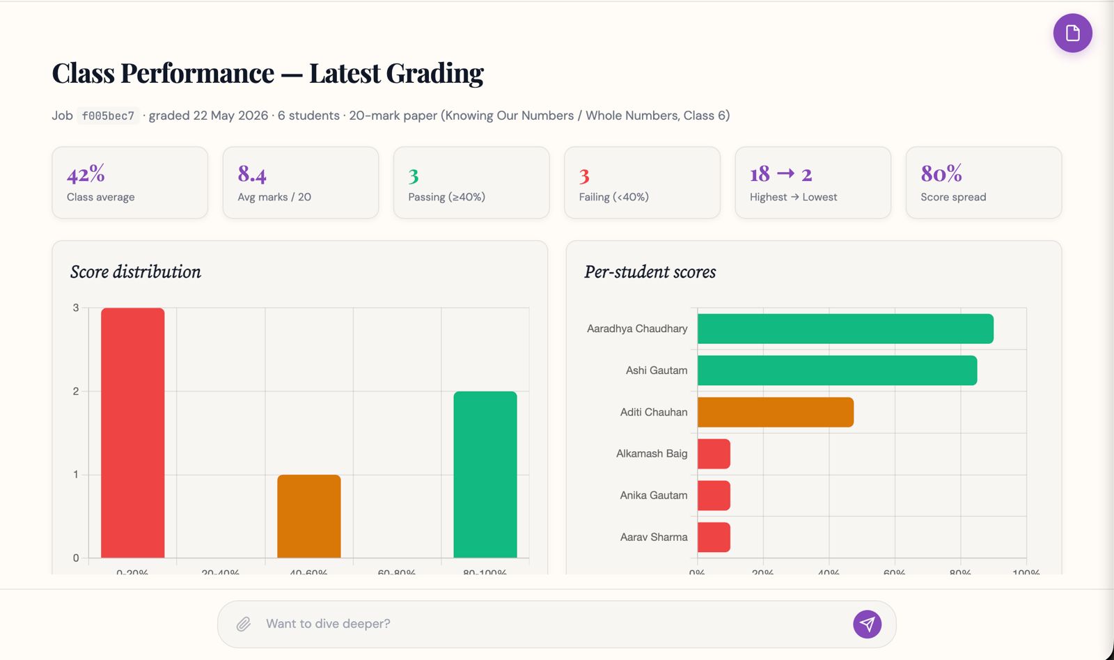 socratos.ai: class performance analytics