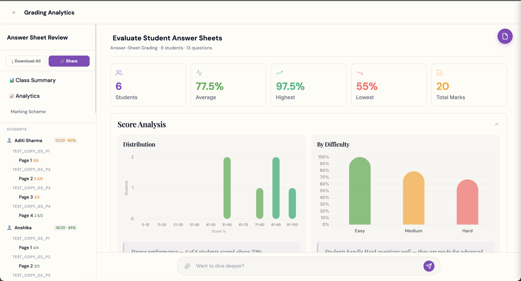 A real per-student diagnostic dashboard generated by socratos.ai